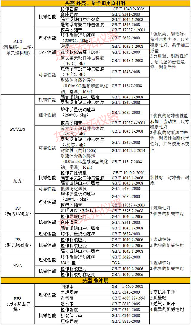 頭盔檢測標準-東莞.jpg